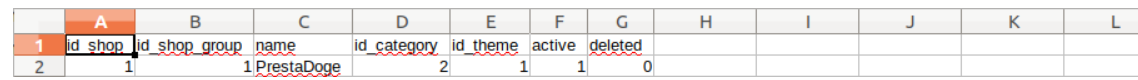 PrestaShop database CSV table