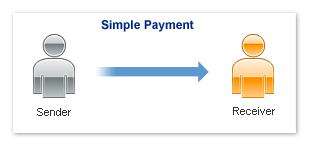 Simple payment