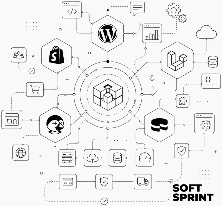 About Softsprint