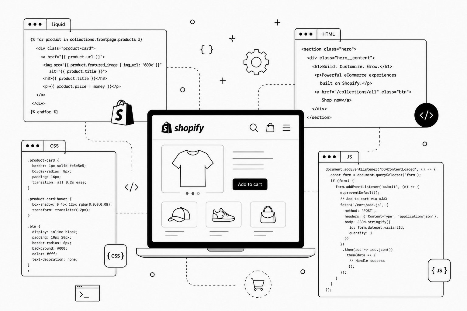 shopify code